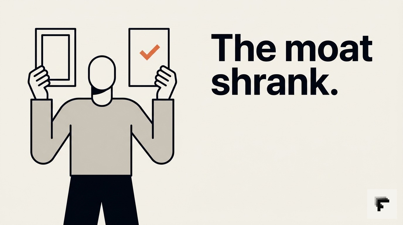 The moat shrank — cover image for: ABM platforms are losing ground to LinkedIn Account Targeting